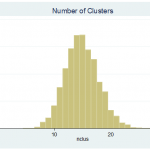 Using R with Stata: Part II