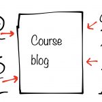 Using the different types of blog in Blackboard