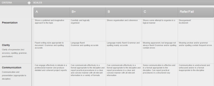 Qualitative rubric example