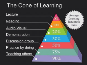 Cone of Learning