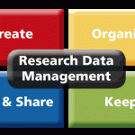 The birth and early life of the Leicester Research Data Management website