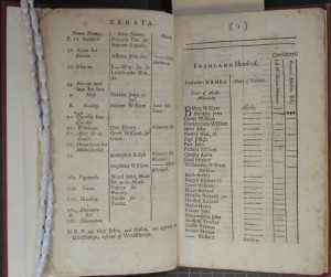 The Leicestershire Poll, 1719 (SCM 07128). Poll Books were published hastily and errors were common.